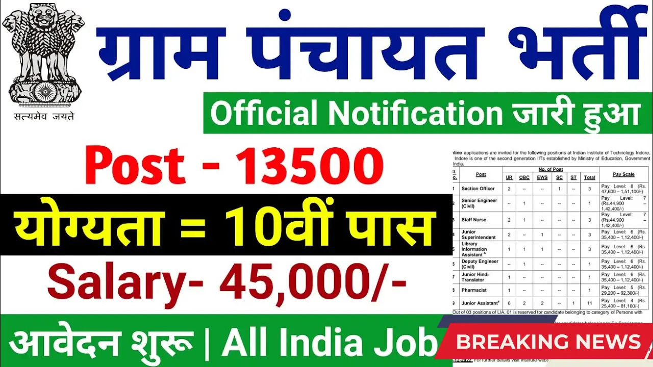 Gram Panchayat Recruitment 2025